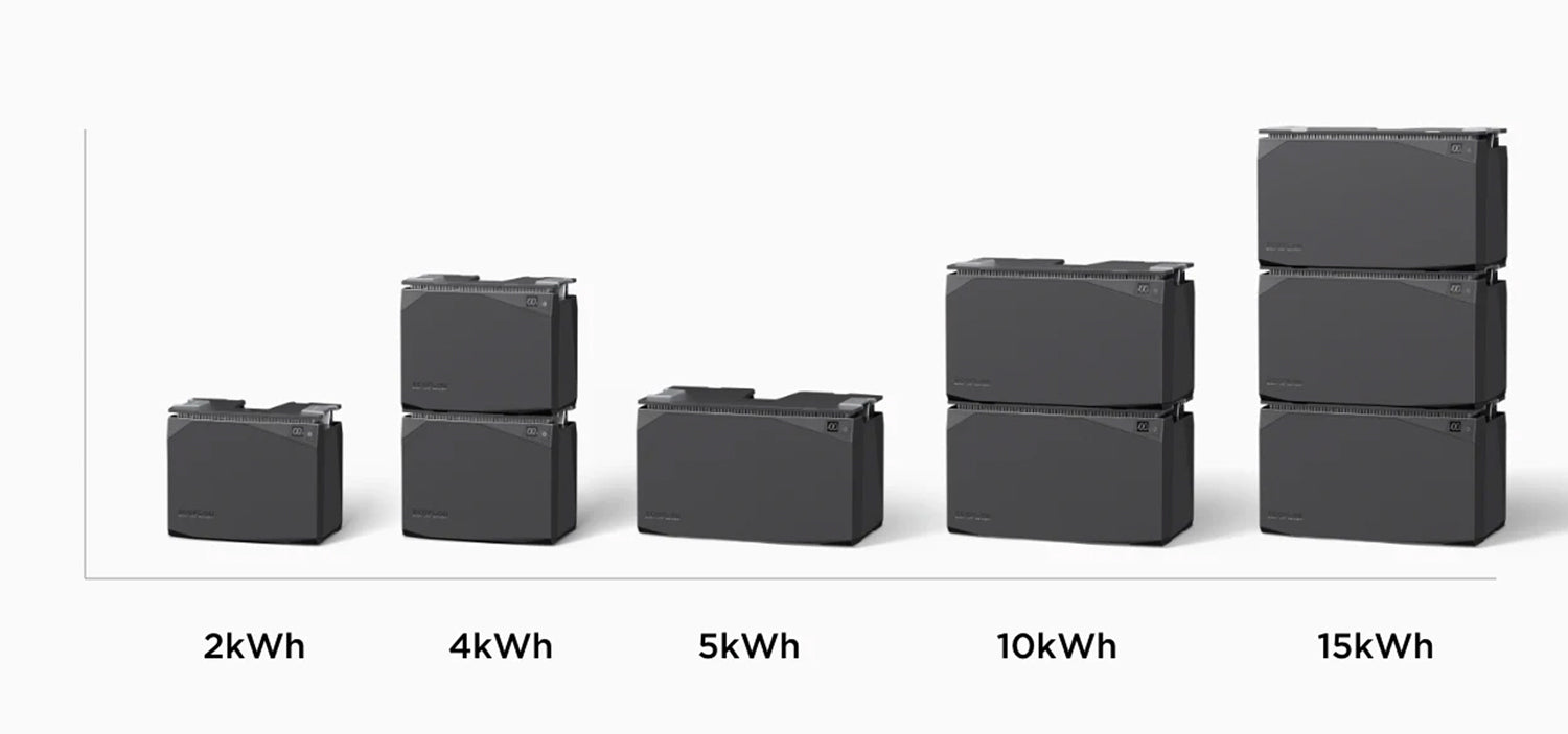 Find the battery stack that fits your power needs with EcoFlow Power Kits