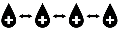 Droplets with a positive charge repel each other giving better dispersion and coverage.