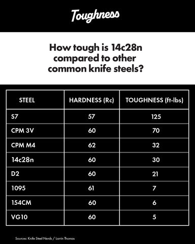 black and white graph showing steel comparisons