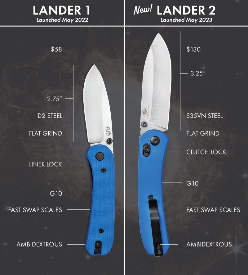 Lander 2 Pocket Knife - Blue G10 - Clutch Lock – Knafs