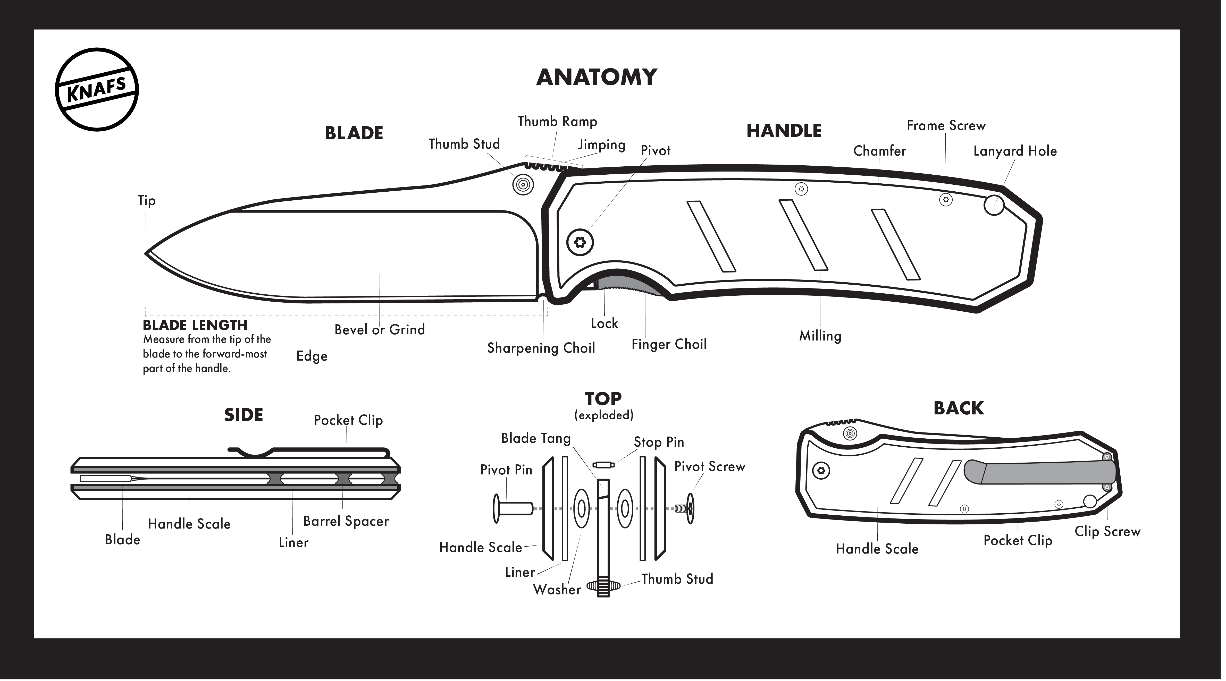 Parts of a Knife Diagram