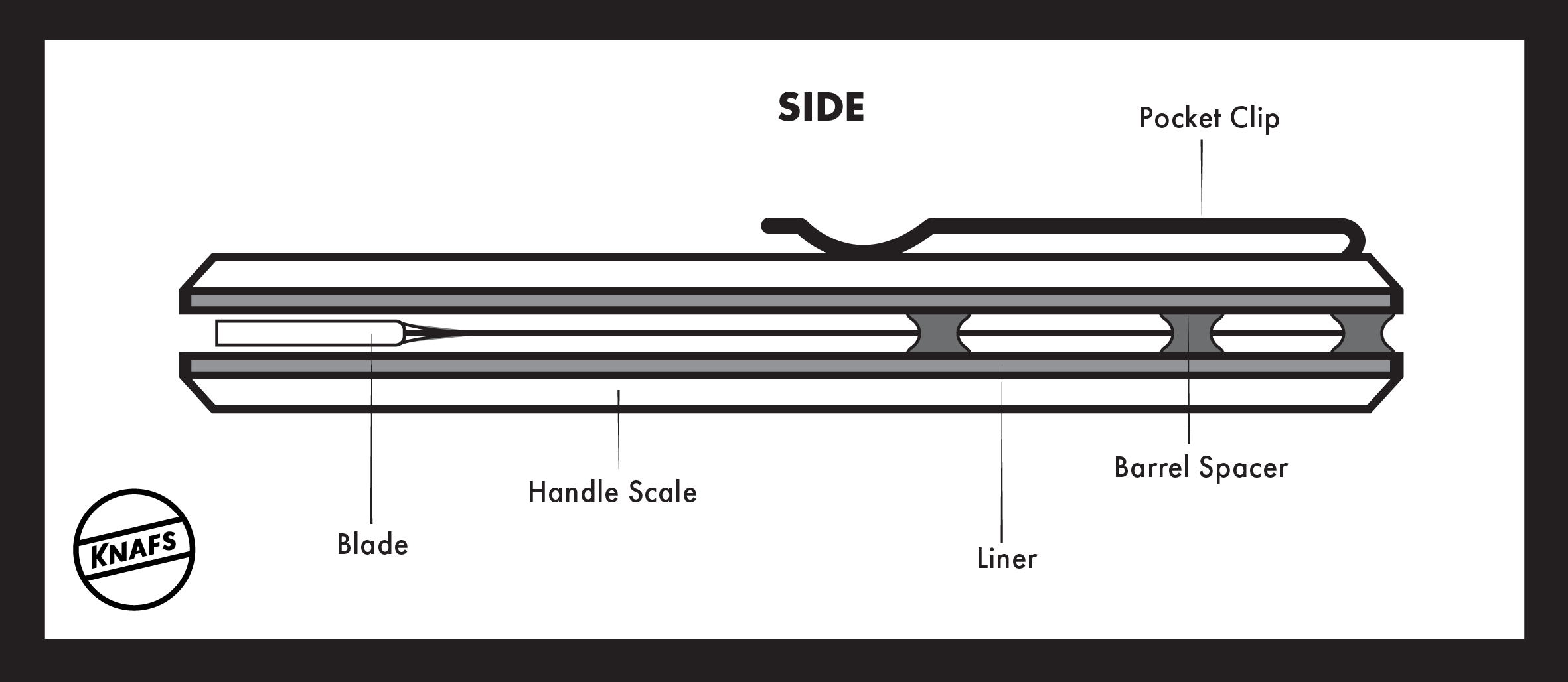 pocket knife anatomy side