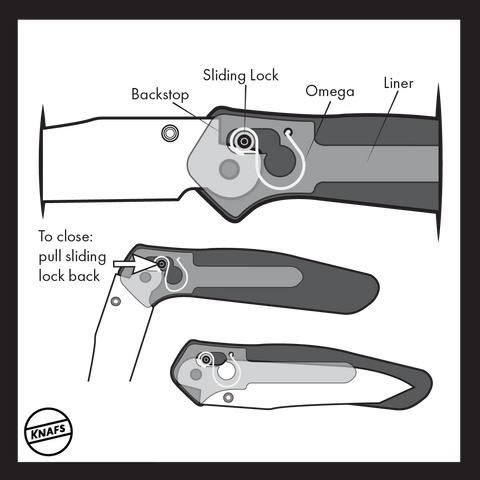 Lock, Types, Mechanisms & Benefits