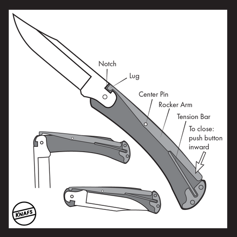 Designing a slip-back folding knife