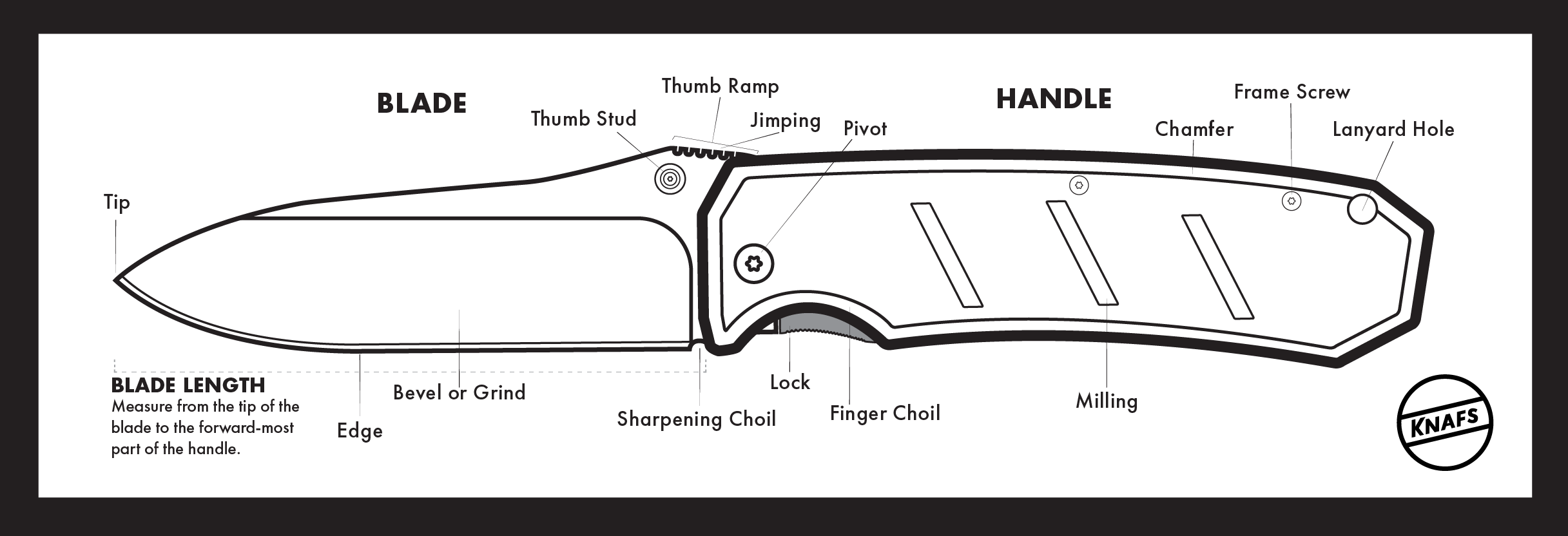 pocket knife anatomy blade and handle