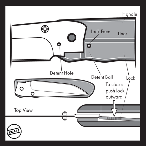 Lock, Types, Mechanisms & Benefits