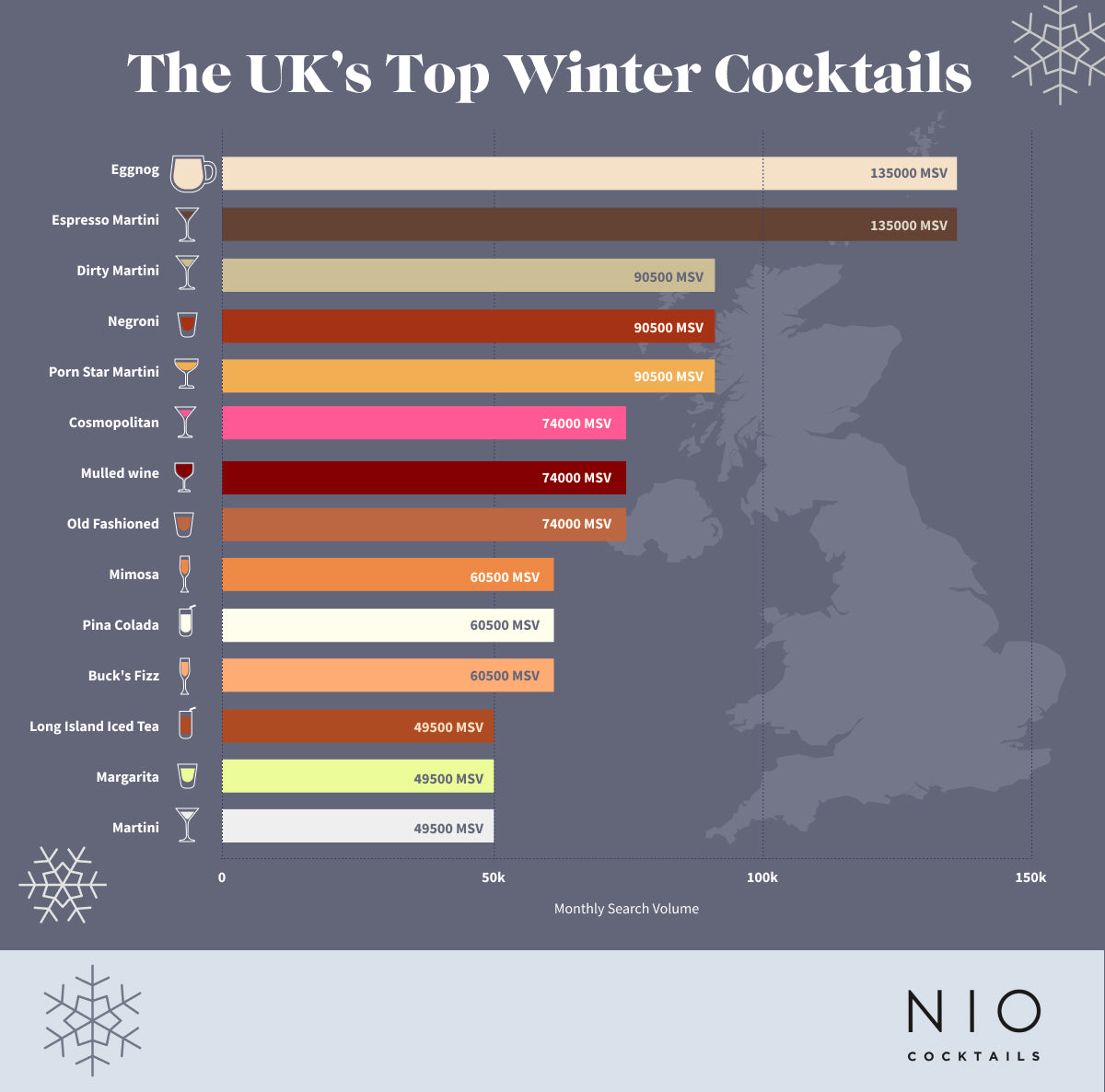 UK top winter cocktails