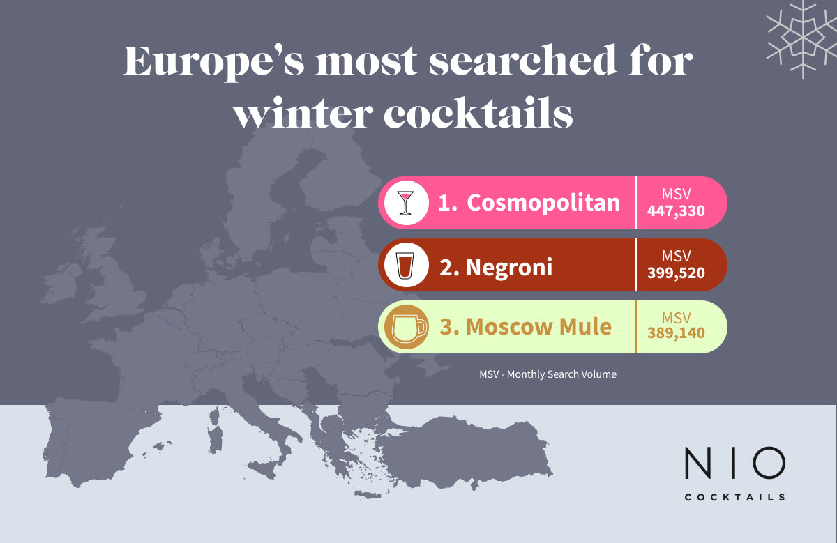 Europe Most Searched Winter Cocktails