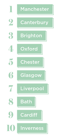 Cities with the most cocktail bars per person in the UK