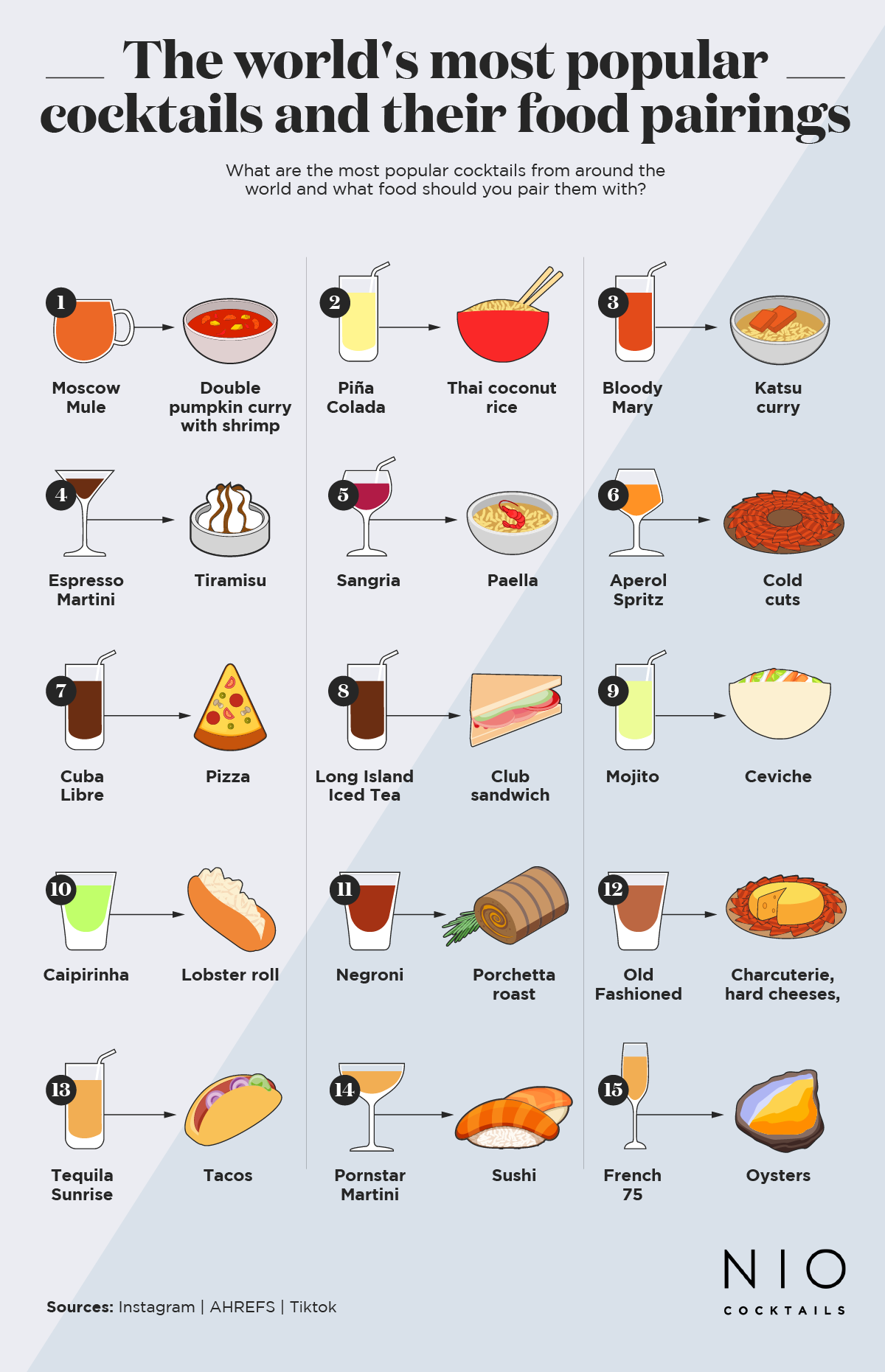 cocktail food pairings