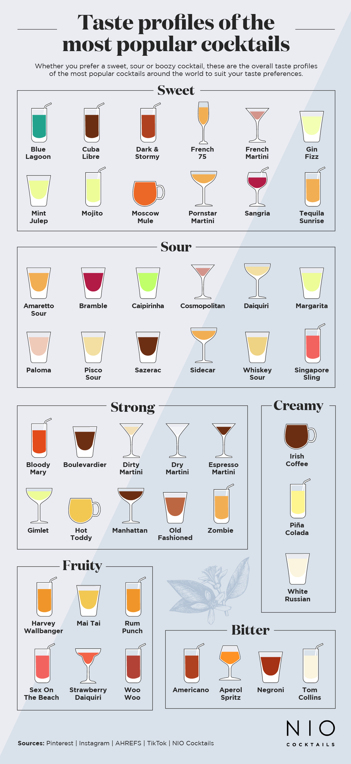 Cocktail Strenths