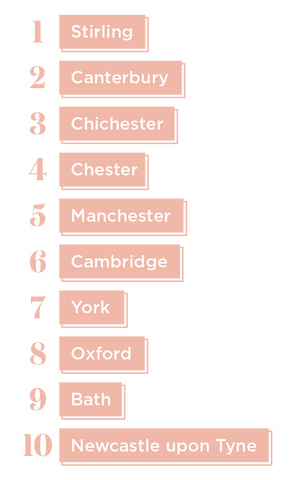Cities with the most designer shops UK