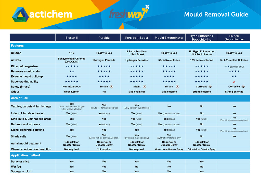 mould remover