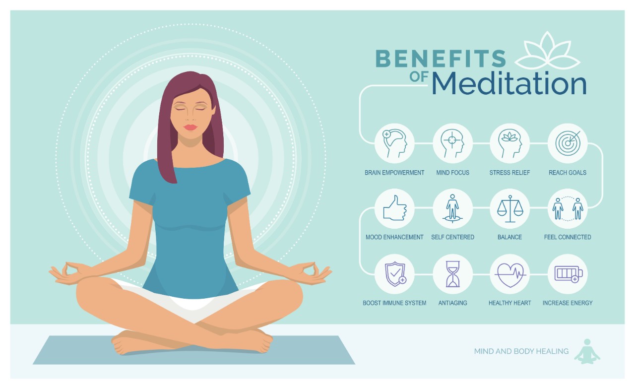 Benefits of Meditation Vector - Meditation 101 | Eco Yoga Store
