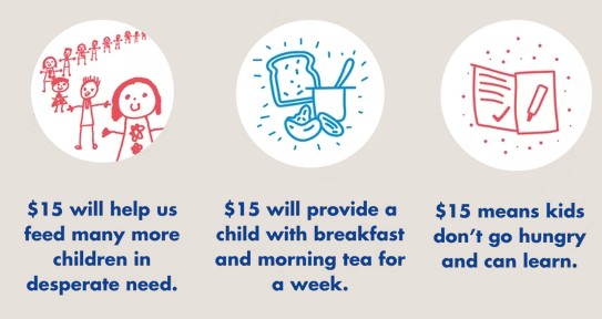 KidsCan $15 for 15% infographic explaining how $15 will help | Eco Yoga Store