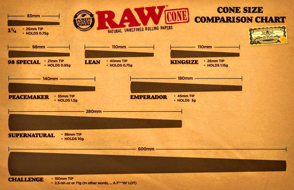 RAW CONE SIZE CHART | www.rnvapeshop.co.uk – RN Vape Shop