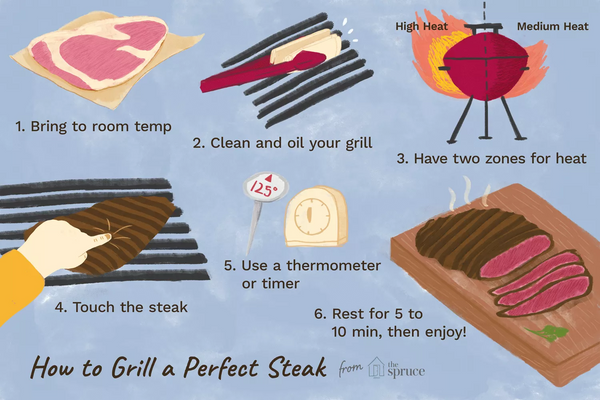 How to Grill the Perfect Steak by GrillPartsReplacement.com