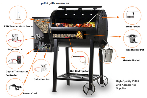How Do Pellet Grills Work - Main Parts Of A Pellet Grill (Anatomy of a Pellet BBQ)