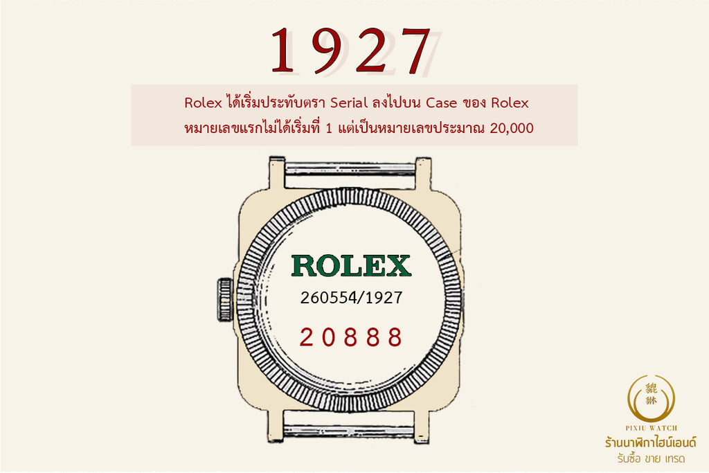 History of Rolex Serial Number cover