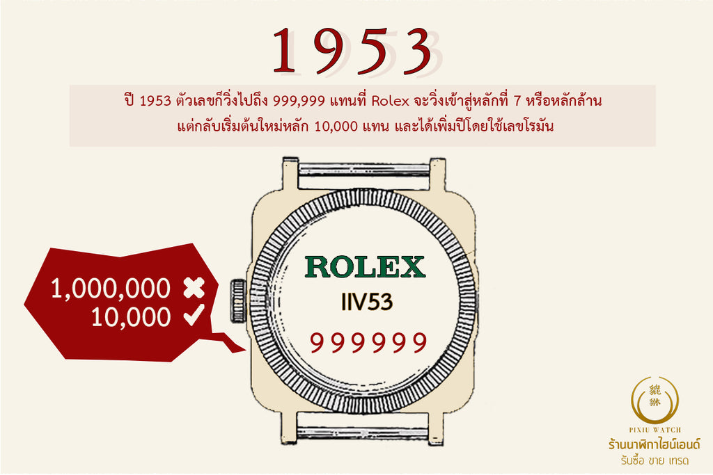 History of Rolex Serial Number_01