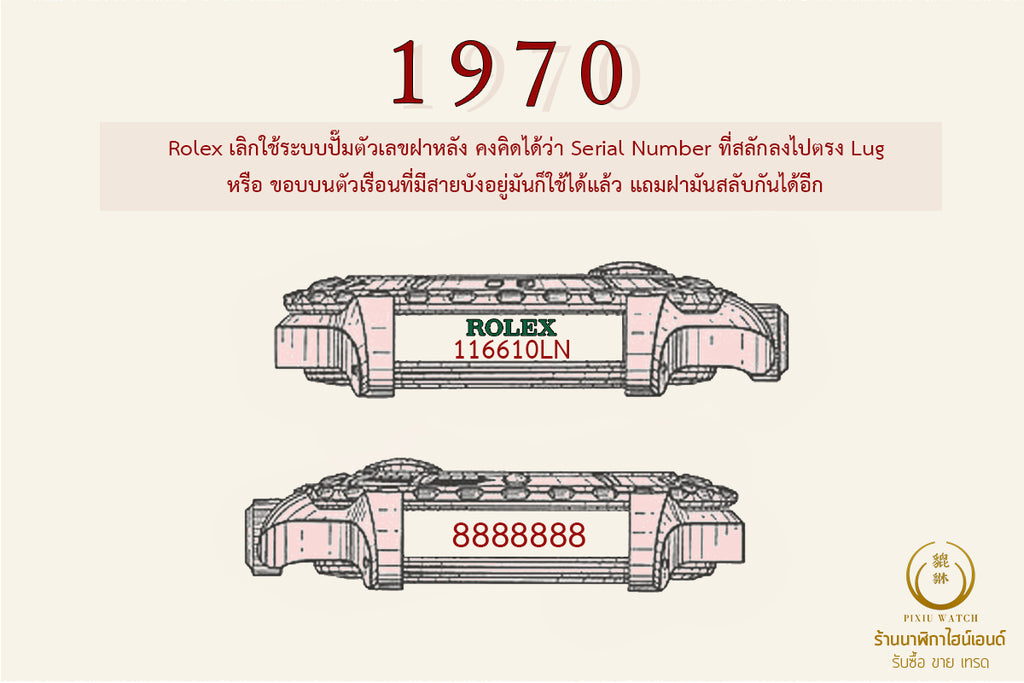 History of Rolex Serial Number_03