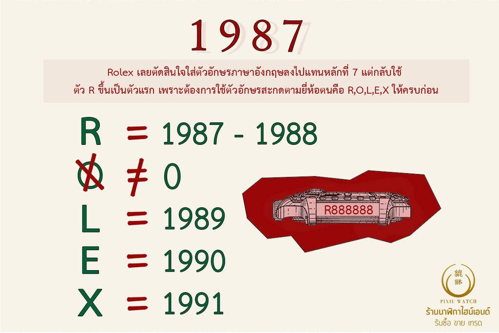 History of Rolex Serial Number_04