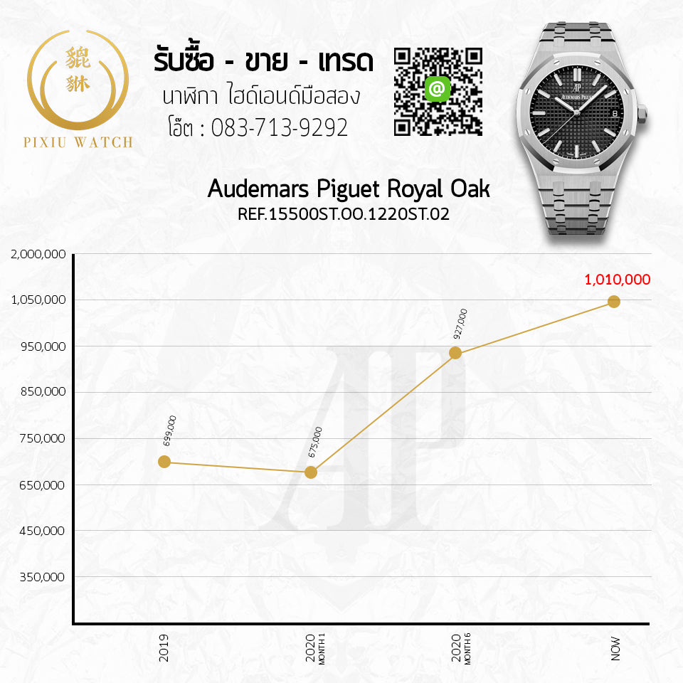 Audemars Piguet - 15500ST.OO.1220ST.03 Royal Oak 15500 Stainless Steel / Black