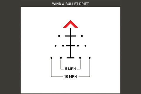 Primary Arms 3x Microprism