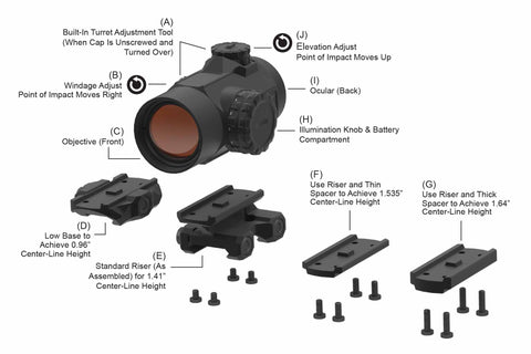 Red Dot