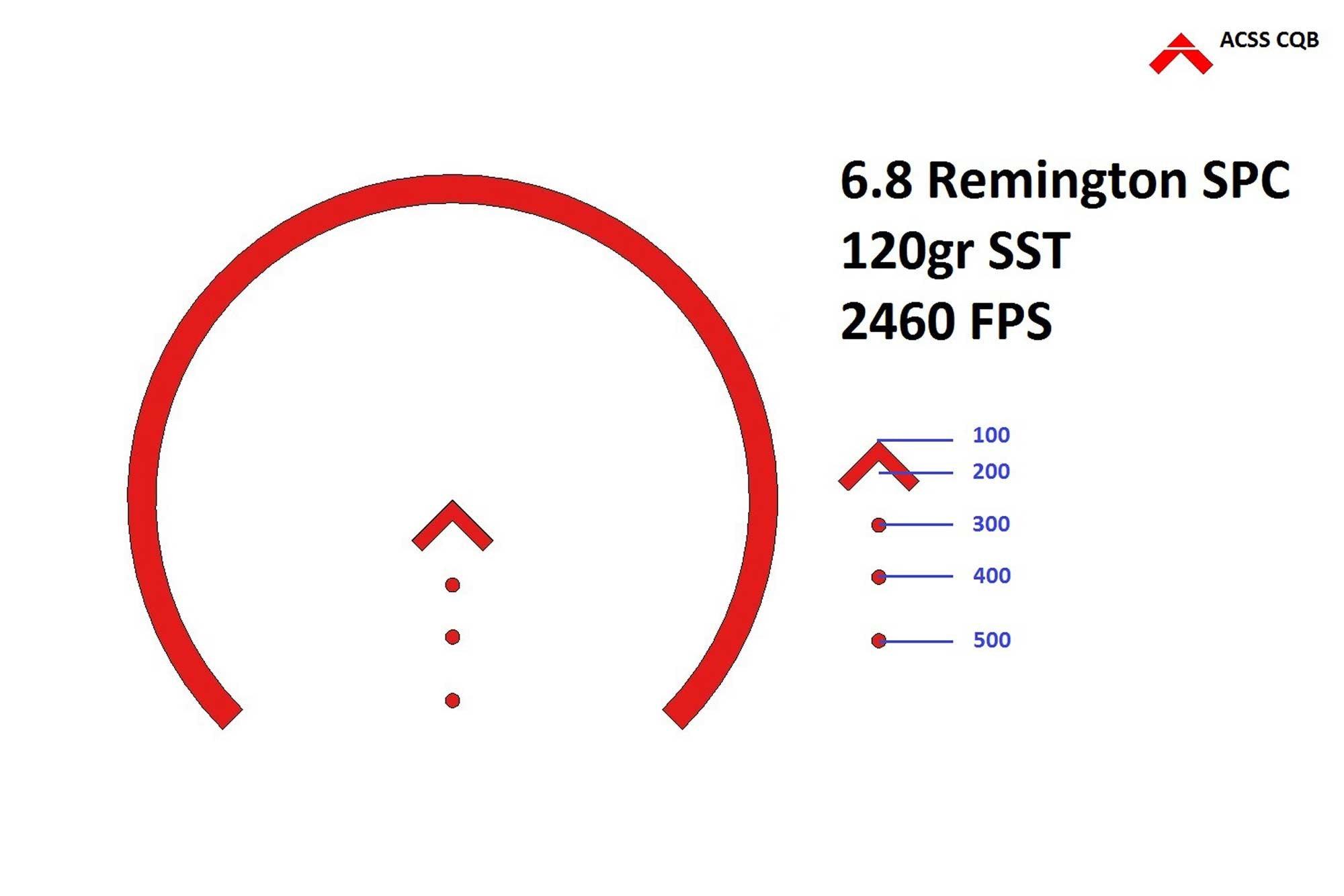 Holosun ACSS: HS503G Red Dot Sight - ACSS CQB Reticle – Swat Optics