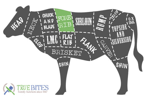 beef cutting diagram with the forerib position highlighted