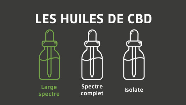 Huile CBD Large Spectre