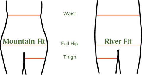 Measurement points for bottoms: waist, full hip, thigh