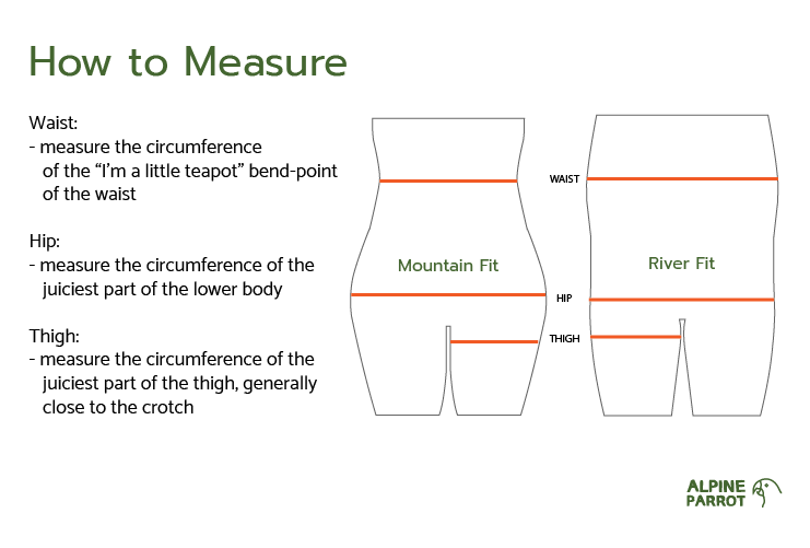 Waist Measurements