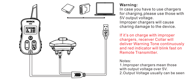 invirox charging process