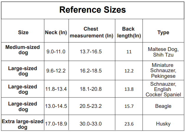 GPS collar Assembly