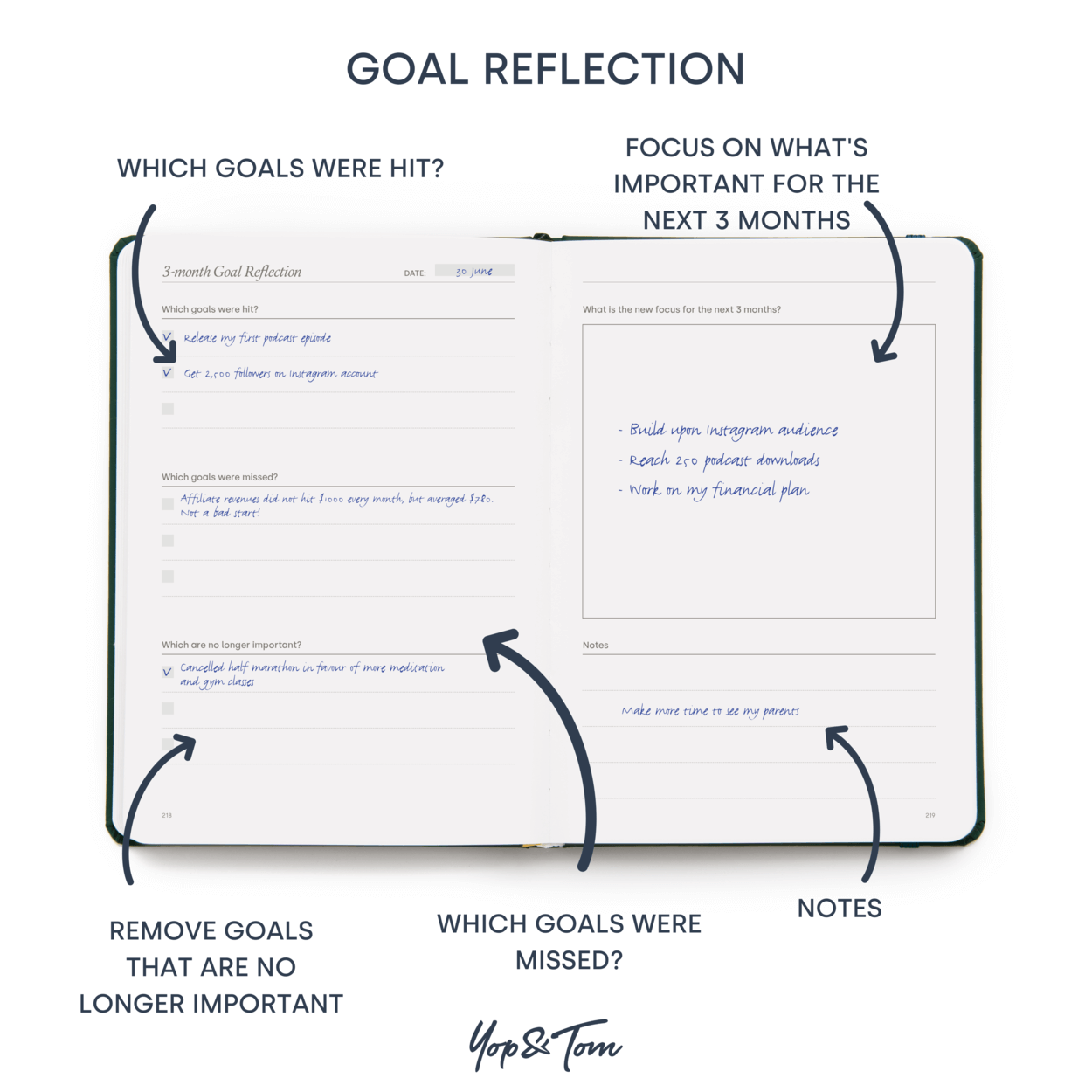 Goal reflection page infographic
