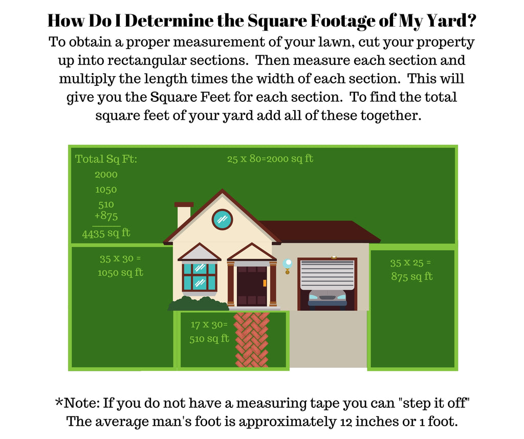 how to measure lawn square footage