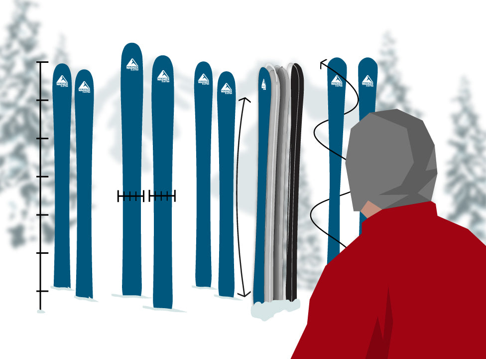 ski length, width, materials, shape, and flex
