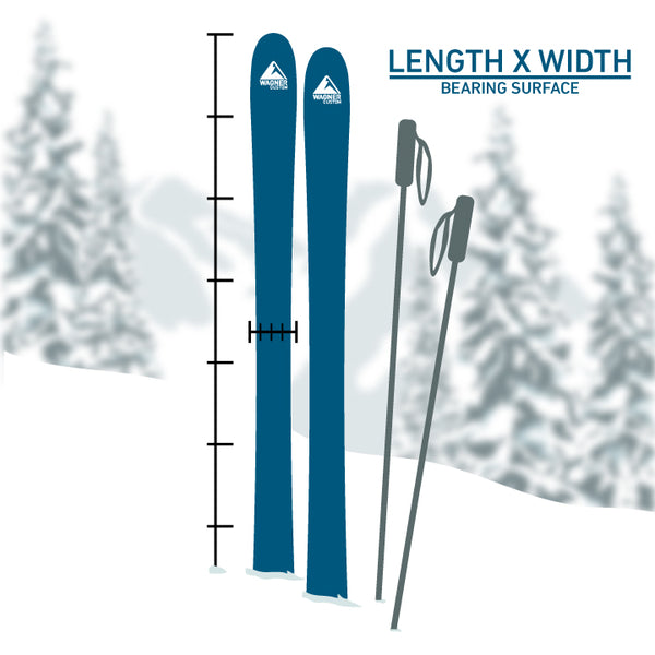 Length and width of skis