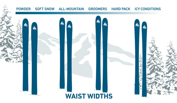 waist width and ski type graph, powder, all mountain, groomed, ice