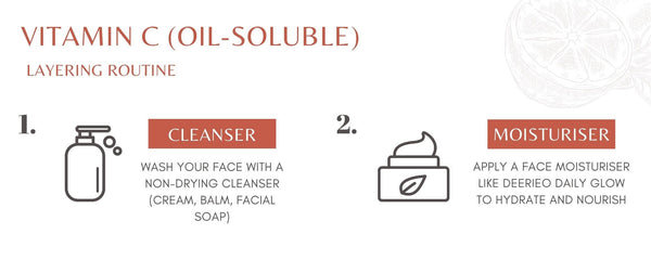 Deerieo infographic showing how to layer oil-soluble vitamin C in skin care routine part 1.