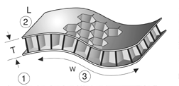 supracor therapeutic honeycomb open cell saddle padding