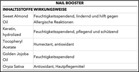 BLUESKY Nailbooster Inhaltsstoffe