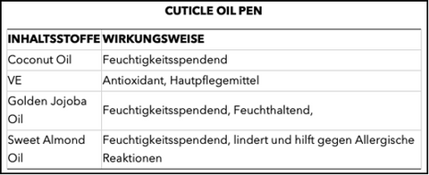 BLUESKY Cuticle Oil Pen 