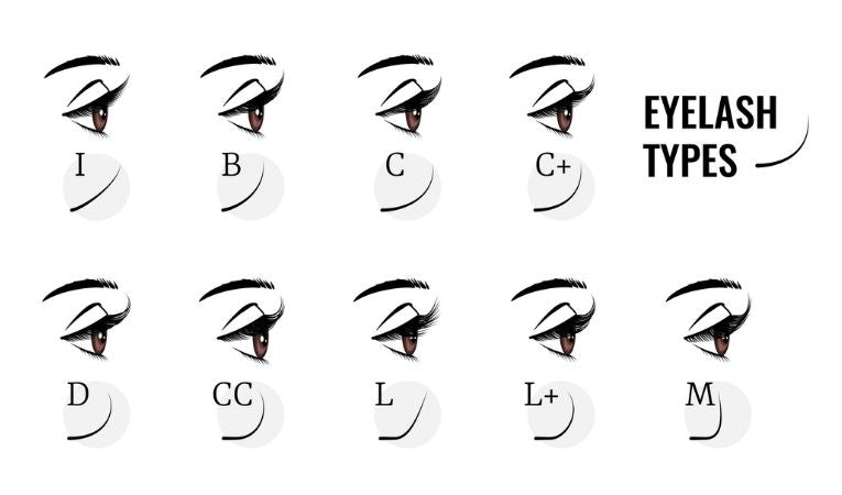 How To Choose The Right Eyelash Extensions?