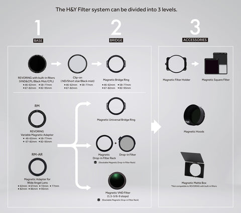 H&Y Revoring Swift System (2023) – photosphere.sg