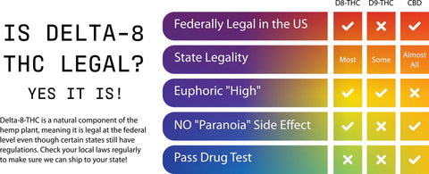 delta 9 thc legal in nc state