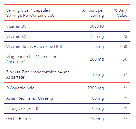 testofuel ingredients label