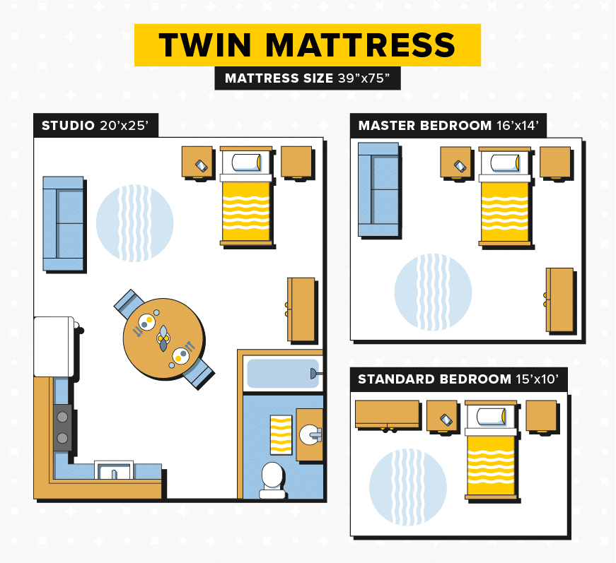 Mattress Size Chart Twin